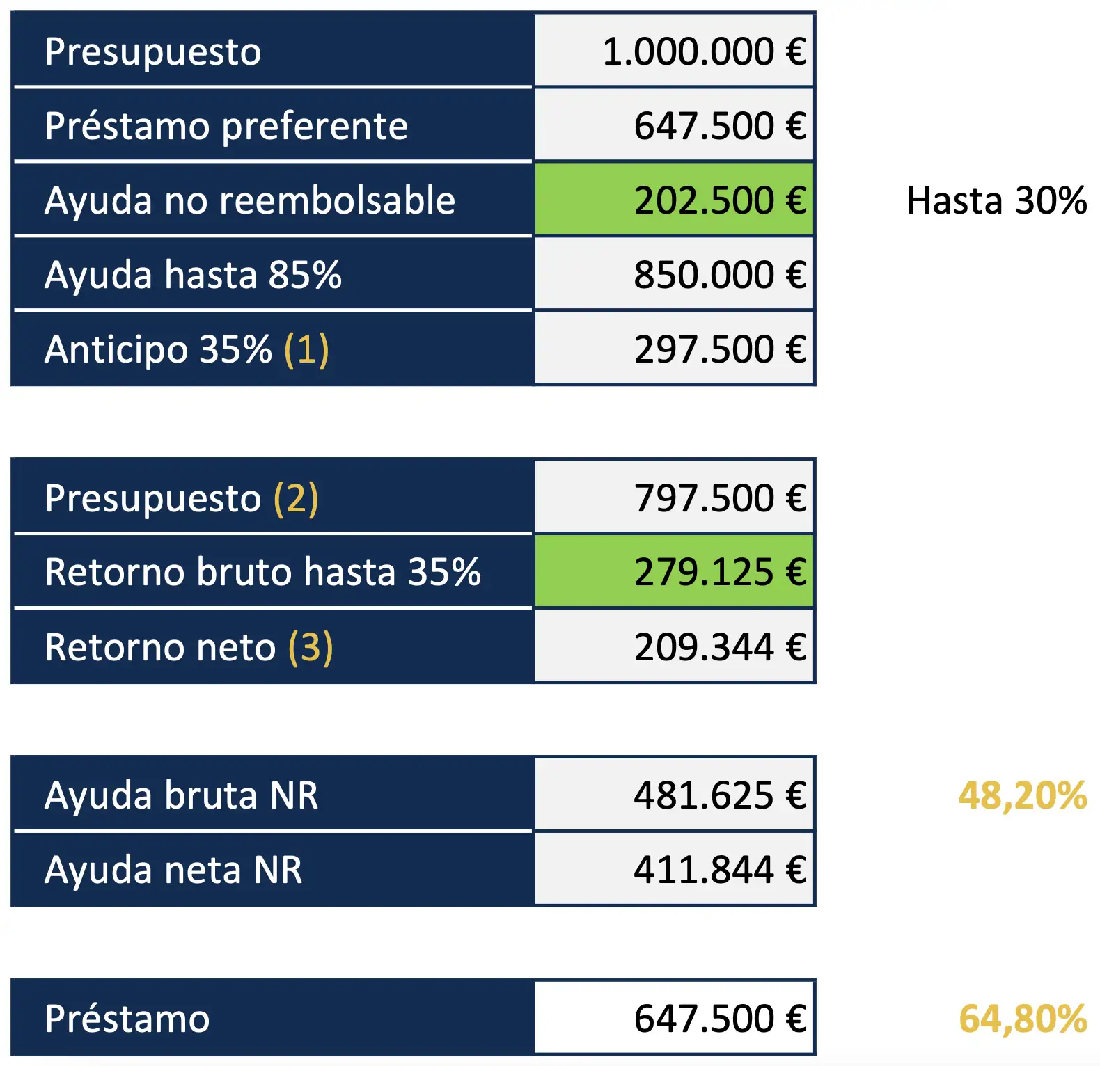 Financing Future: Financiación de proyectos I+D